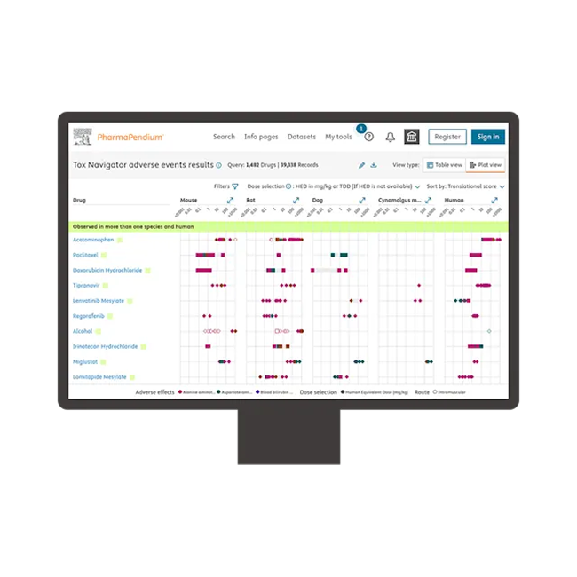 Elsevier - PharmaPendium supports drug safety and efficacy decisions for better drug outcomes